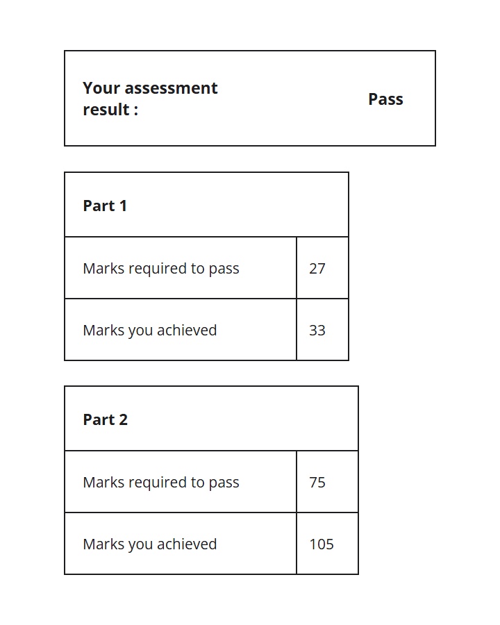 Mehak Ejaz's GPhC pass result